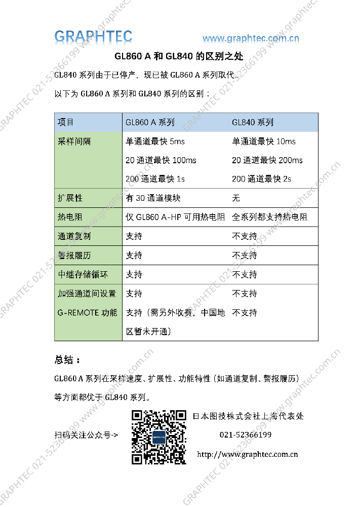 GL860 A和GL840的区别.png